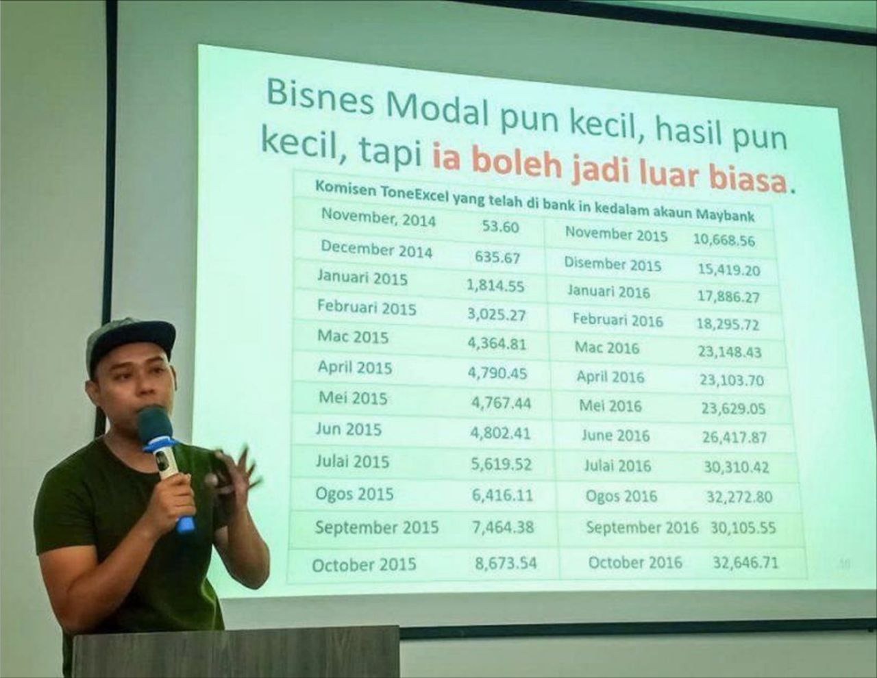 Komisyen bulanan naik dari RM53 ke RM32,000 — bukti pertumbuhan pendapatan berulang